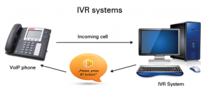 IVR